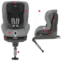 Britax Römer Safefix Plus fotelik samochodowy z isofixem 9-18kg